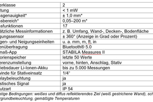  Technische Daten Laser-Entfernungsmesser LD 530 BT. 