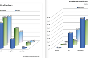 ... die Wirtschaftslage und ... 