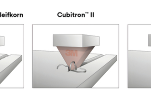  Unterschiedliche Schleifkörner im Vergleich. 
