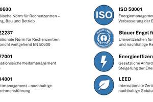  Folgende Zertifizierungen und Standards können beim Bau von Rechenzentren in Betracht kommen. 