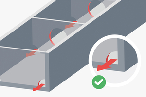  Ohne korrekte Aussparungen verzögern sich der Zufluss und die Zinkausschleppung. 