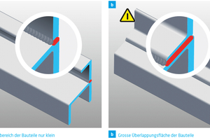 Prinzipiell gilt, dass Überlappungen möglichst klein gehalten werden sollen. 