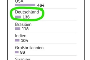  Länderranking: Stromerzeugung mit Windenergie 2025. 