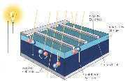  Stromgewinnung mit Photovoltaik 