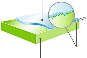  Nach der Beschichtung hindert die Funktionsschicht die meisten Fremd­körper daran, mit der Oberfläche zu reagieren. Glaskorrosion wird vermieden. 