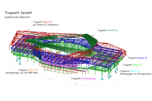  Das Tragwerk in isometrischer Übersicht. 