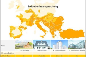  Diese Tabelle gibt die richtige Dübelauswahl in Abhängigkeit der zu erwartenden Erdbebenstärke und ­Gebäudeklasse an. 