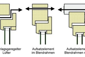  Beispiele für Fensterlüfter. 