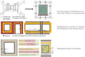  Planungshilfen für mechatronische Bauteile 