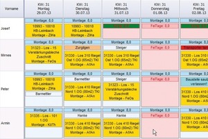  Die tägliche Arbeitsplanung sorgt für reibungs­losen Ablauf der Aufträge: Die Wochenplanung ... 
