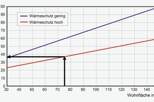  Beispiel Volumenstrom. 