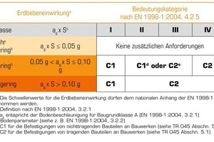  Die Erdbebenstärke wird in drei Klassen eingeteilt. 