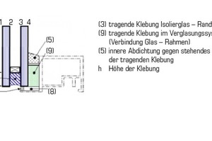  Dimensionierung des Randverbundes (h) in Abhängigkeit von Einflussfaktoren. 