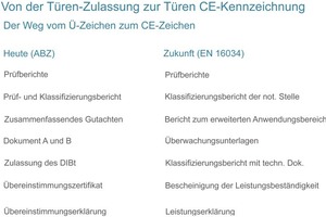  CE-Kenzeichnung besteht aus dem CE-Symbol und der Kennnummer der notifizierten Produktzertifizierungsstelle NPZ. 