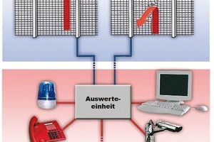  Der Systemaufbau der gesamten Anlage 