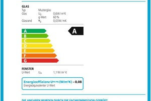  Muster eines erteilten Zertifikates zur Schweizer Energieetikette für Fenster. 