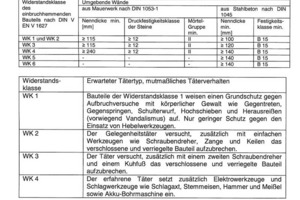  Die Wiederstandsklassen ders einbruchhemmenden Bauteils nach DIN V EN V 1627:1999-04 