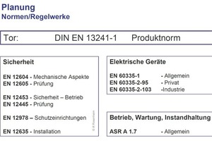  Übersicht von Regelwerken für automatische Tore 