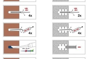  Arbeitsschritte beim Einbau chemischer Anker. 