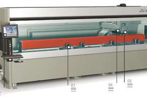  Dank der 4. Achse ist die Motorspindel CNC-gesteuert stufenlos drehbar von 0° bis 180°. 