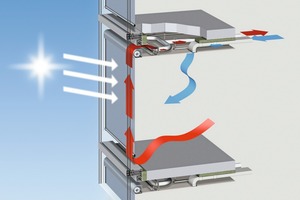  priedemann fassadenplanung ist mit der Abluftfassade am Festogebäude ein neuer Coup gelungen. 