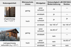  Notwendigkeit von lüftungstechnischen Maßnahmen (LtM). 