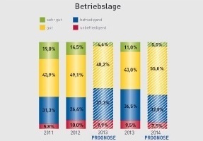  Konjunkturbarometer 2013/2014 