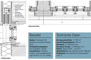  Vertikal- und Horizontalschnitt, Bautafel und technische Daten 