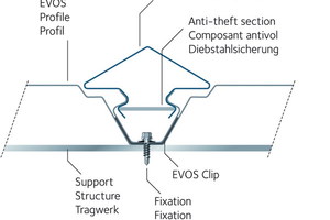  Der Aufbau des Systems im Detail 