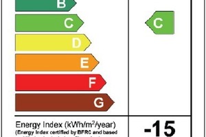  Die Kennzeichnung des British Fenestration Rating Council 