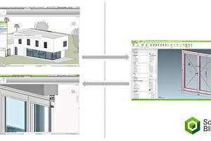  Bidirektionaler Datenaustausch zwischen Autodesk Revit und SchüCal. 