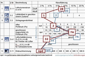  Leistungseigenschaften von Fensterlüftern (Auszug aus ift-Richtlinie LU-01/1). 