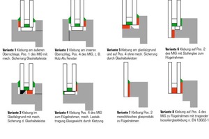  Konstruktive Varianten geklebter Fenster: rot – tragende Verklebung; grün – abdichtend 