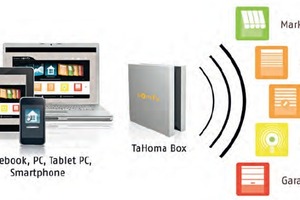  Mit der TaHoma-Box sind alle Geräte per Funk vernetzt und geben via Internet direkt Rückmeldung 